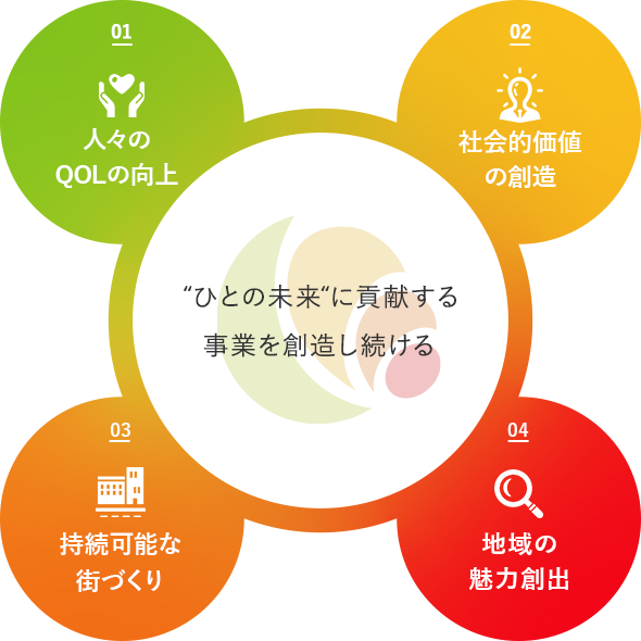 アイモバイル、人的資本への戦略投資を強化し、企業価値向上を目指す【社員の平均年収を対前年比10％以上引き上げ】のメイン画像