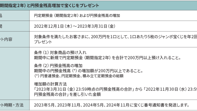「円定期（期間指定2年）と円預金残高増加で宝くじをプレゼント」など2企画実施のお知らせのメイン画像