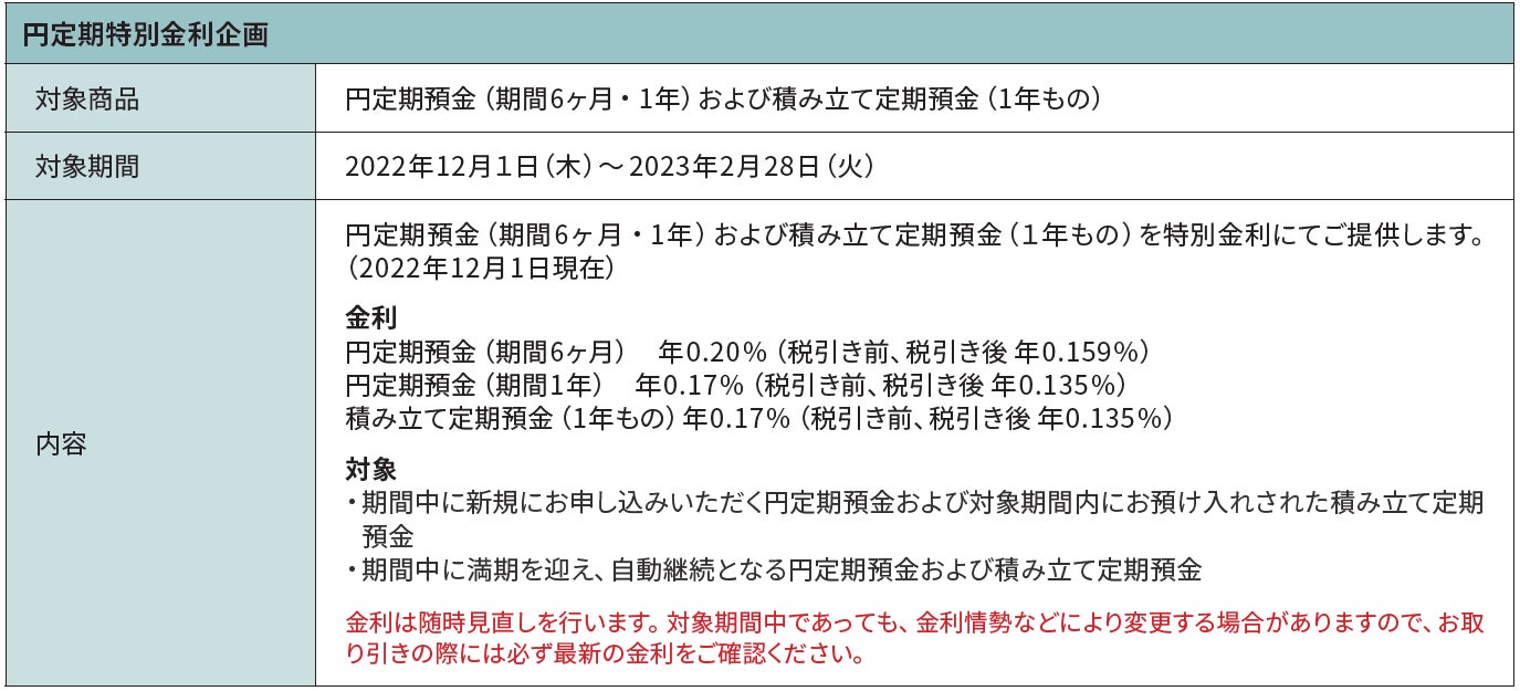 「円定期（期間指定2年）と円預金残高増加で宝くじをプレゼント」など2企画実施のお知らせのサブ画像2