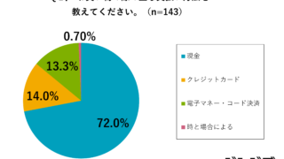 新成人の「お金の価値観」アンケート調査【高卒社会人向け】4割が資産運用に興味、理由は将来への経済的不安。冬のボーナスの使い道の1位は「預貯金」のメイン画像
