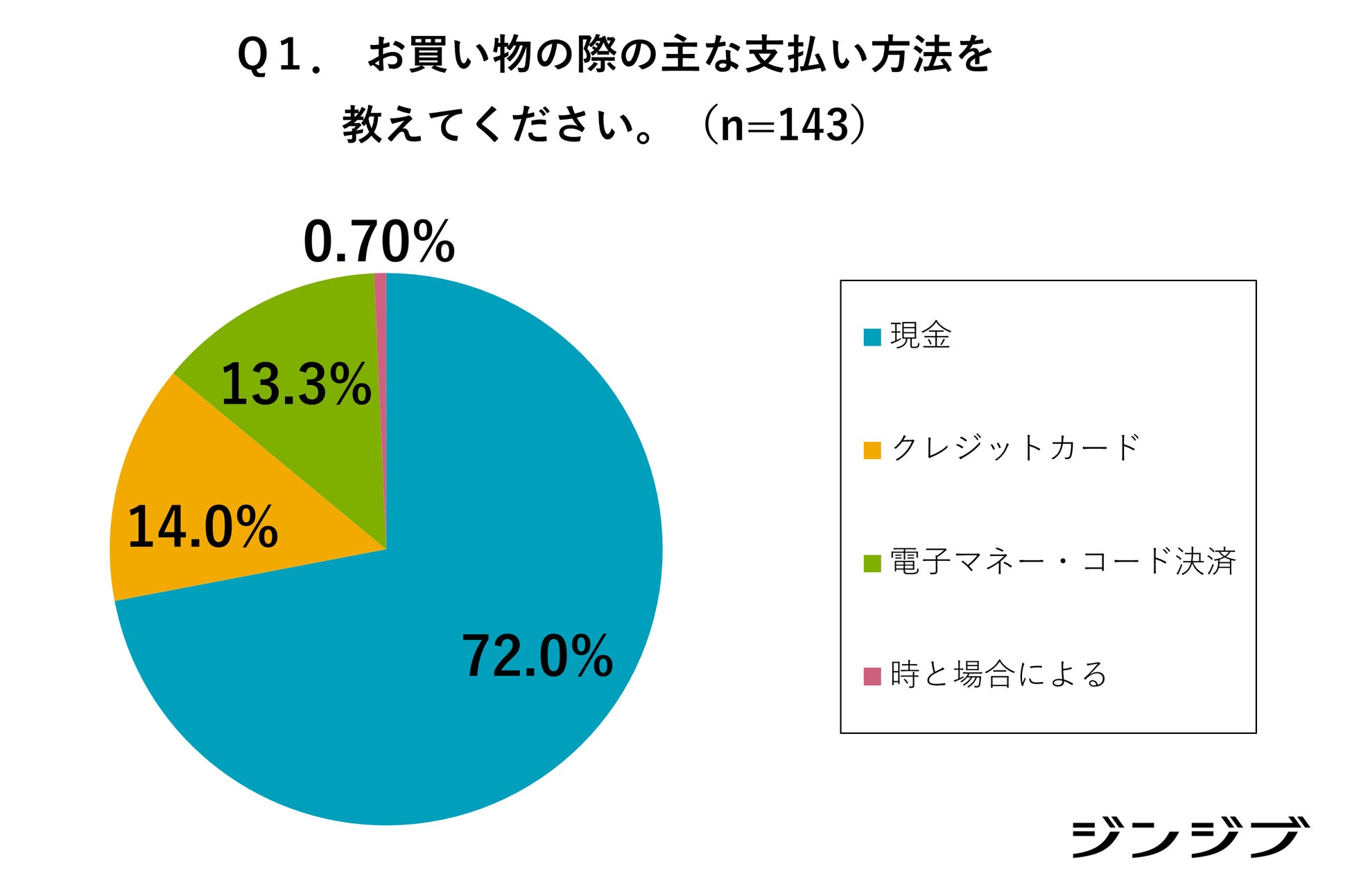 新成人の「お金の価値観」アンケート調査【高卒社会人向け】4割が資産運用に興味、理由は将来への経済的不安。冬のボーナスの使い道の1位は「預貯金」のサブ画像1