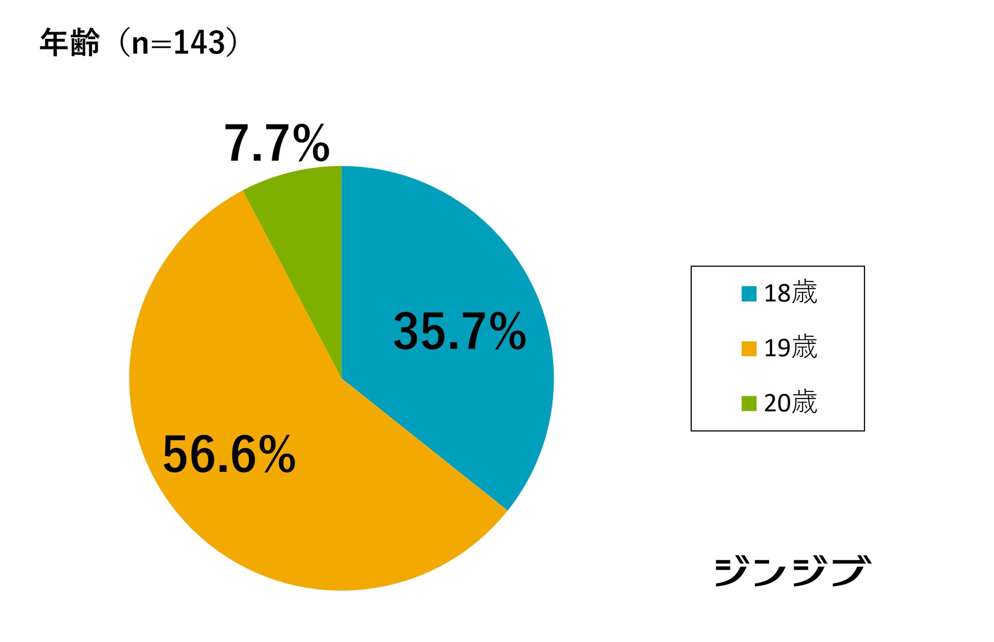 新成人の「お金の価値観」アンケート調査【高卒社会人向け】4割が資産運用に興味、理由は将来への経済的不安。冬のボーナスの使い道の1位は「預貯金」のサブ画像9