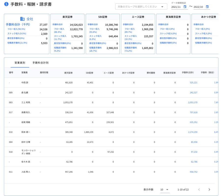 資産運用コンサルティング業者向けCRM”MONO Investment”、手数料・報酬計算通知機能の提供を開始のサブ画像4