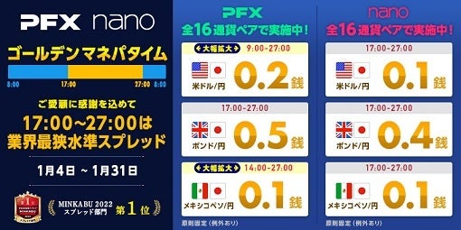 ご愛顧に感謝を込めてゴールデンマネパタイム(17～27時)は全16通貨ペアで業界最狭水準スプレッド！のサブ画像1