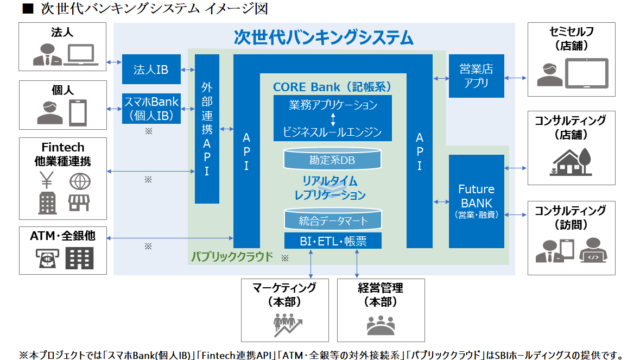 フューチャーアーキテクト、島根銀行のDX推進を支援～2025年の本稼働へ向け「次世代バンキングシステム」2行目の導入のメイン画像