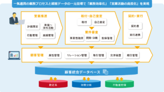 フューチャーアーキテクト、第四北越銀行に営業融資支援システムを導入～「FutureBANK」をベースにTSUBASAアライアンスの連携を強化のメイン画像