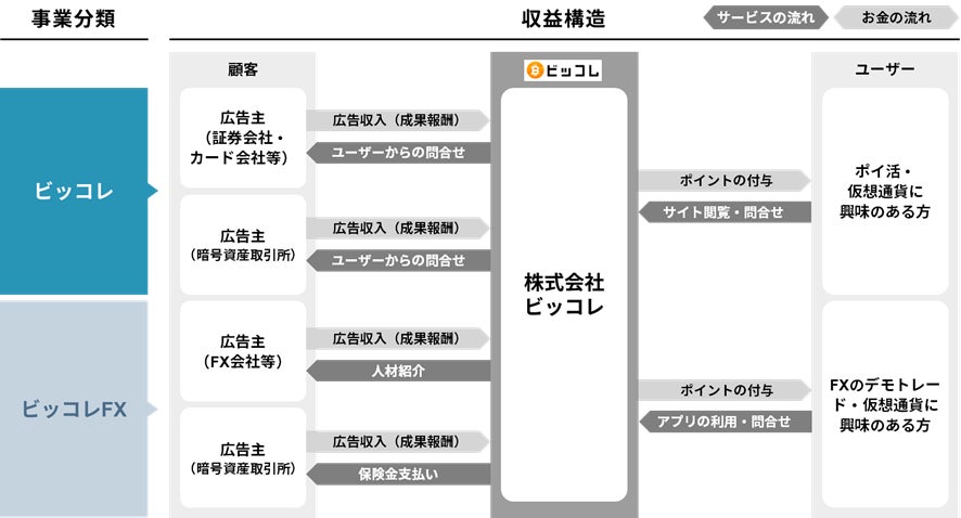 株式会社アシロ、株式会社ビッコレの買収を完了のサブ画像2