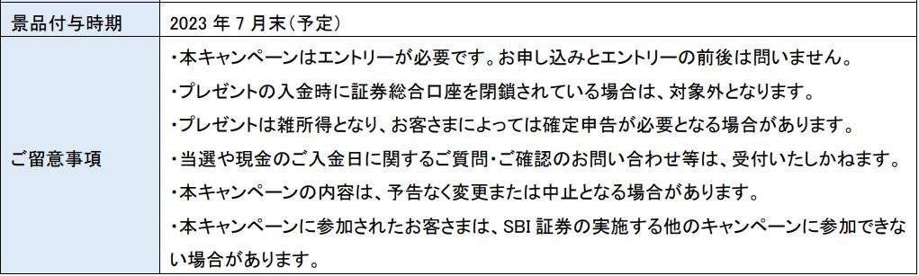 「SBIラップ」サービス開始1周年記念キャンペーン開催のお知らせのサブ画像4