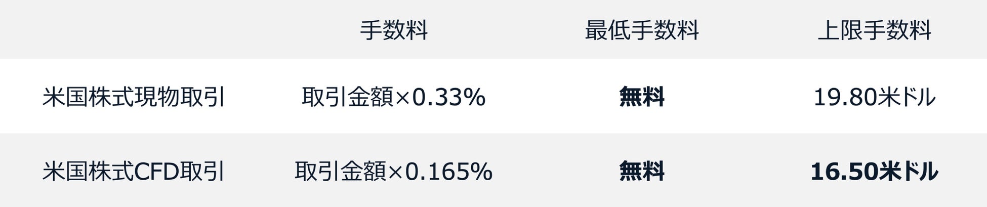 サクソバンク証券が米国株式現物・米国株式CFD取引の最低手数料を撤廃のサブ画像2