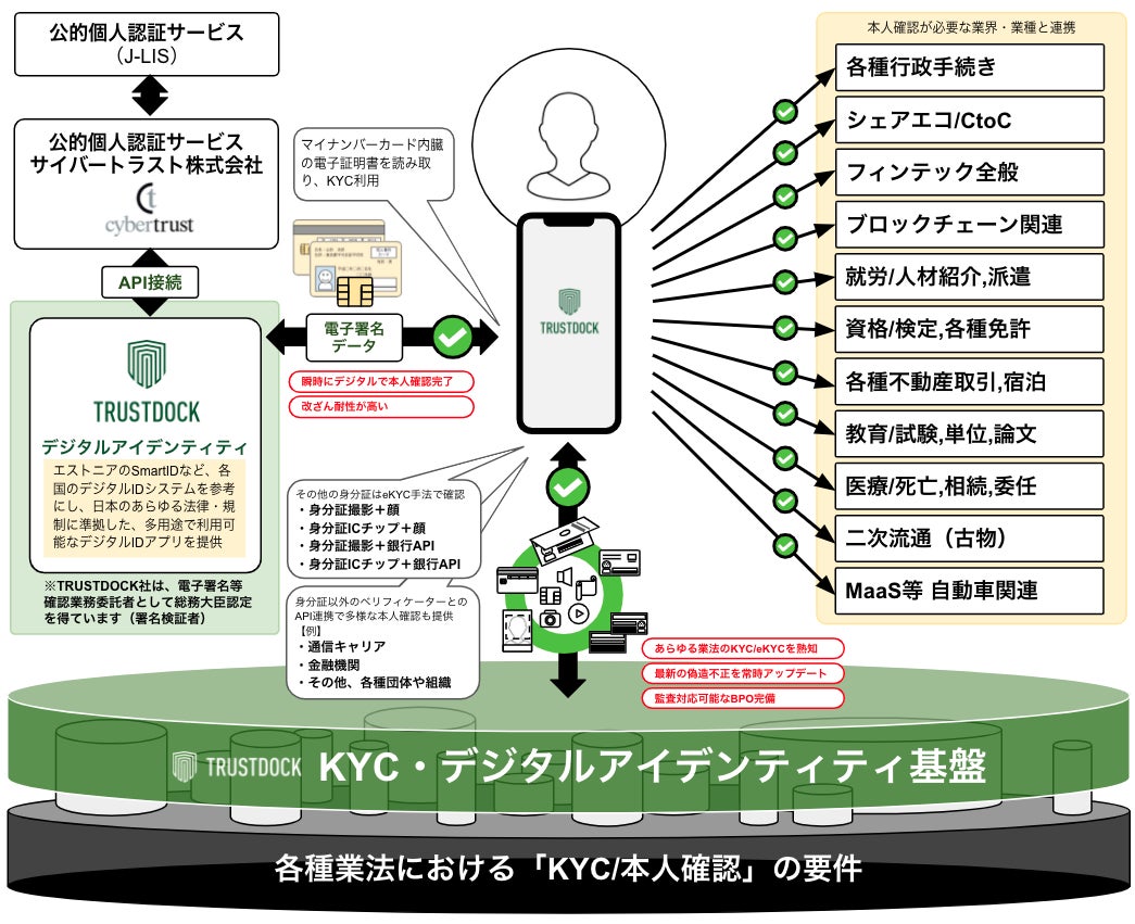 TRUSTDOCK、独立系システムインテグレーターのＮＳＤとパートナー契約を締結のサブ画像2