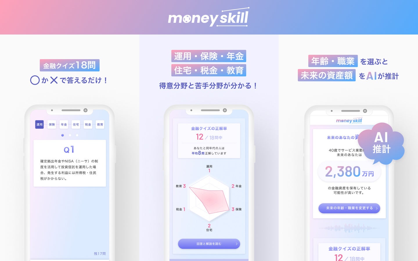 【金融リテラシーと意識・行動の実態調査2023】 金融リテラシーが高い人は、金融資産額も多い！20代の27％は、金融リテラシークイズの正答数が半分以下という結果に。のサブ画像5