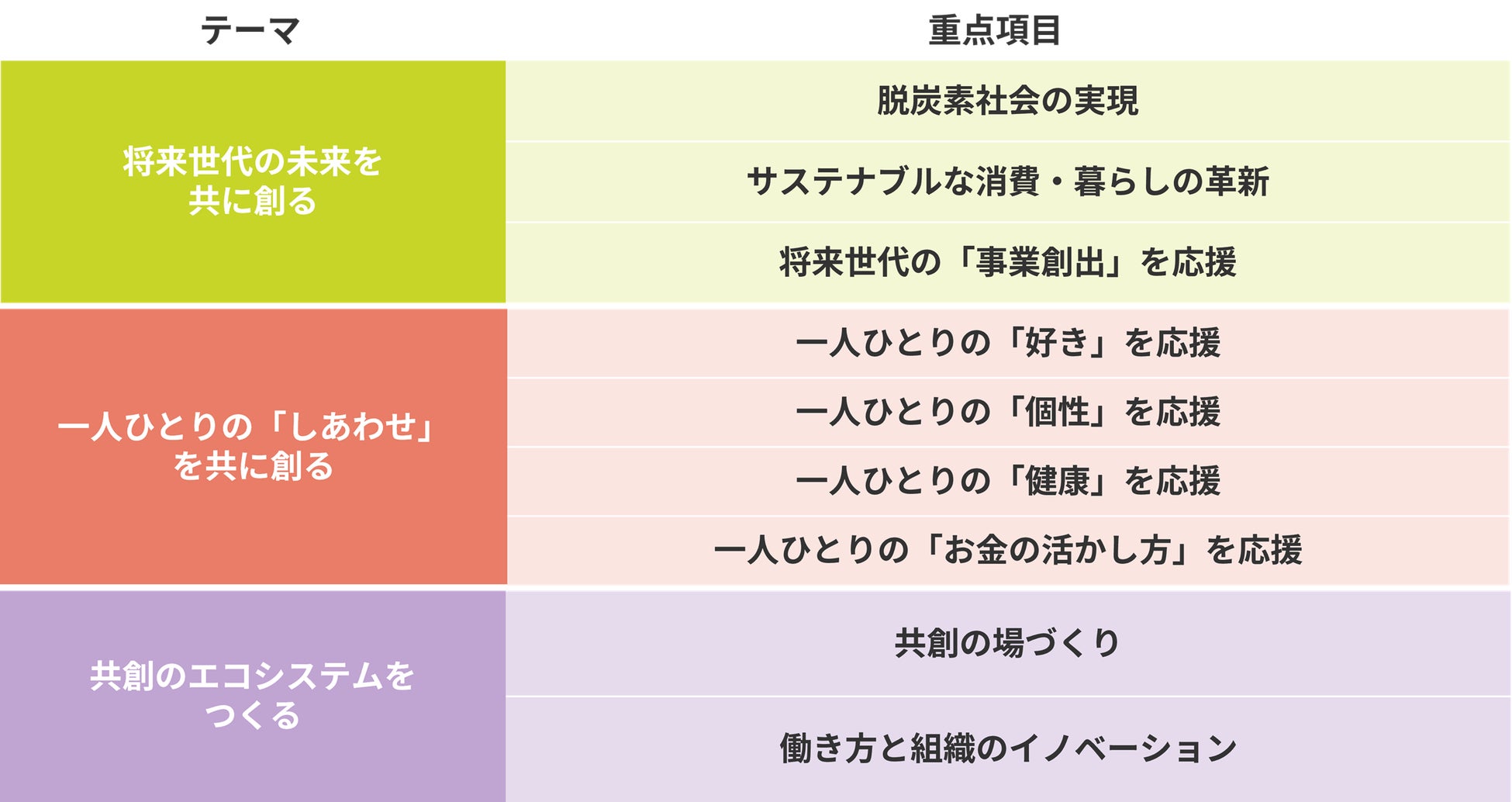 丸井グループ×サムライインキュベートによるピッチイベント「Marui Co-Creation Pitch #04」を2023年12月12日（火）に開催のサブ画像2