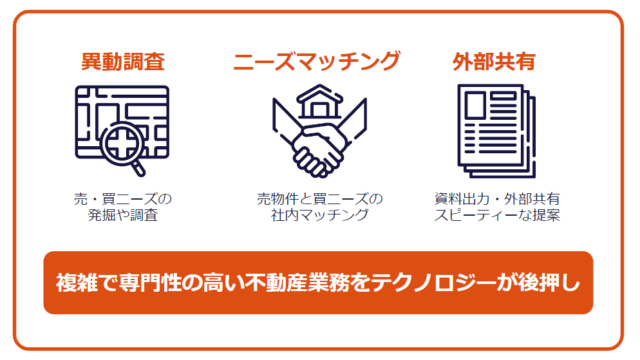 不動産・地理情報の管理分析プラットフォーム「REMETIS」、不動産を紹介・斡旋する方々向けに３機能「異動調査」「ニーズマッチング」「外部共有」を実装のメイン画像