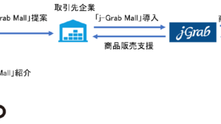 オリコ、地域金融機関の取引先企業への越境ECプラットフォーム「j-Grab Mall」を提供開始のメイン画像