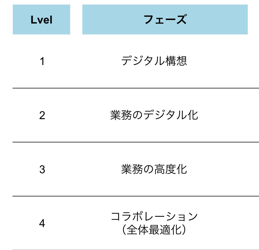 金融DXのコンサルティングサービスの正式開始のサブ画像2