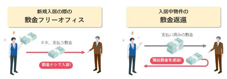 渋谷区と民間企業等によるコンソーシアムShibuya Startup Deckに日商保が参画、自治体と連携してスタートアップ支援を「敷金でスタートアップが挑戦できる街へ」のサブ画像4