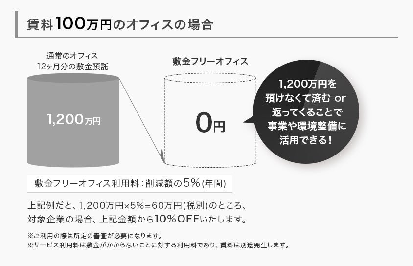 渋谷区と民間企業等によるコンソーシアムShibuya Startup Deckに日商保が参画、自治体と連携してスタートアップ支援を「敷金でスタートアップが挑戦できる街へ」のサブ画像5