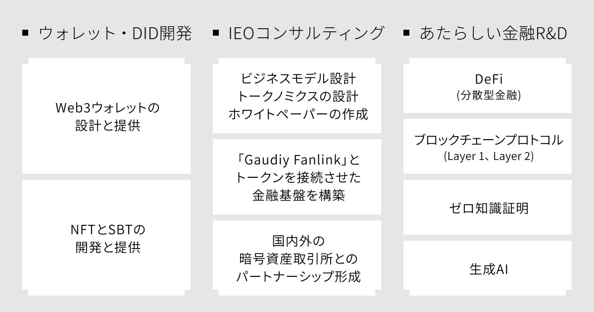 GaudiyがWeb3時代のあたらしい金融事業を推進する新会社「Gaudiy Financial Labs」を設立。ブロックチェーン・生成AI技術を活用のサブ画像2