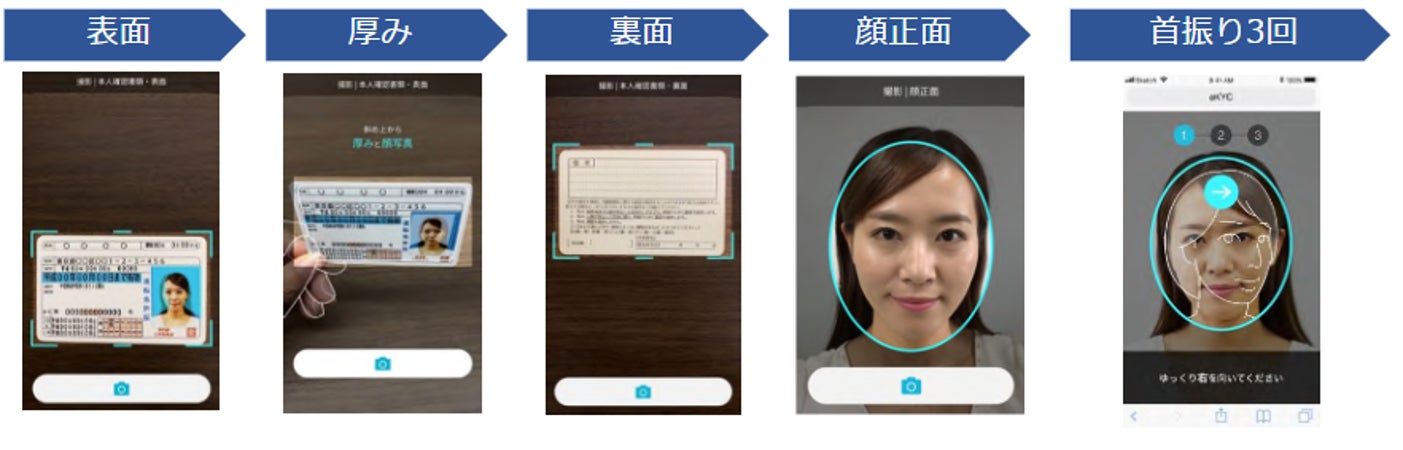 オリコ、クレジットカードお申し込み時の本人確認に「LIQUID eKYC」を導入のサブ画像2
